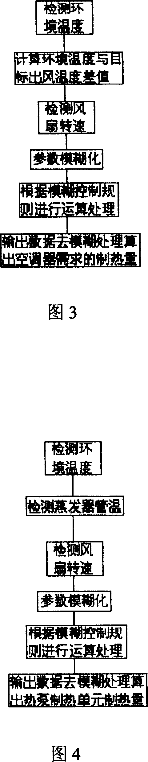 Air conditioner with constant air outlet temperature and control method therefor