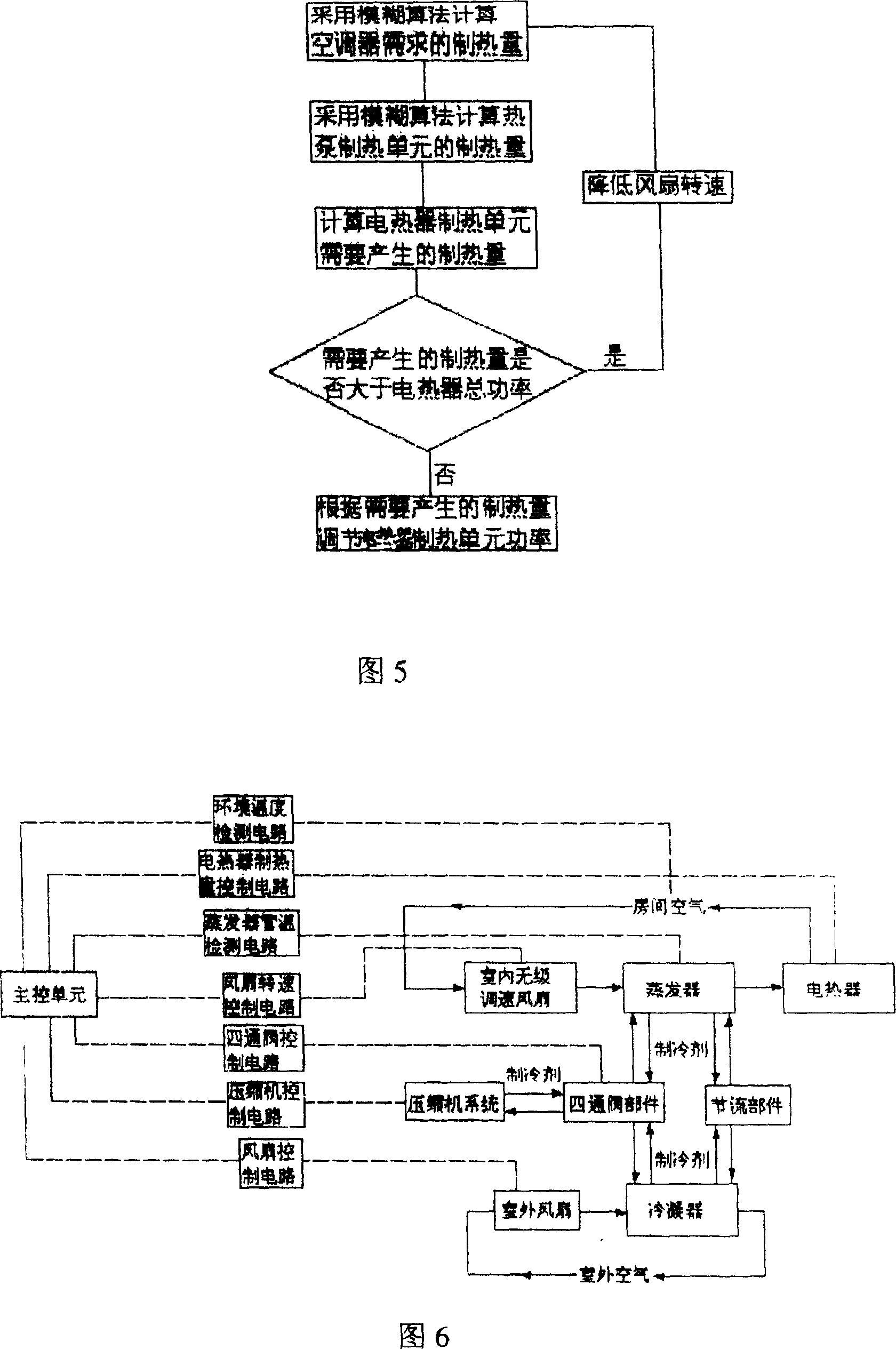 Air conditioner with constant air outlet temperature and control method therefor