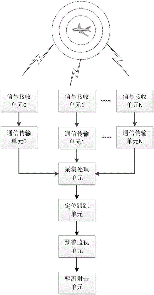 Unmanned aerial vehicle warning control method and system