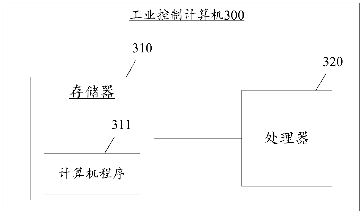 Control method of cracks of special steel cast blank