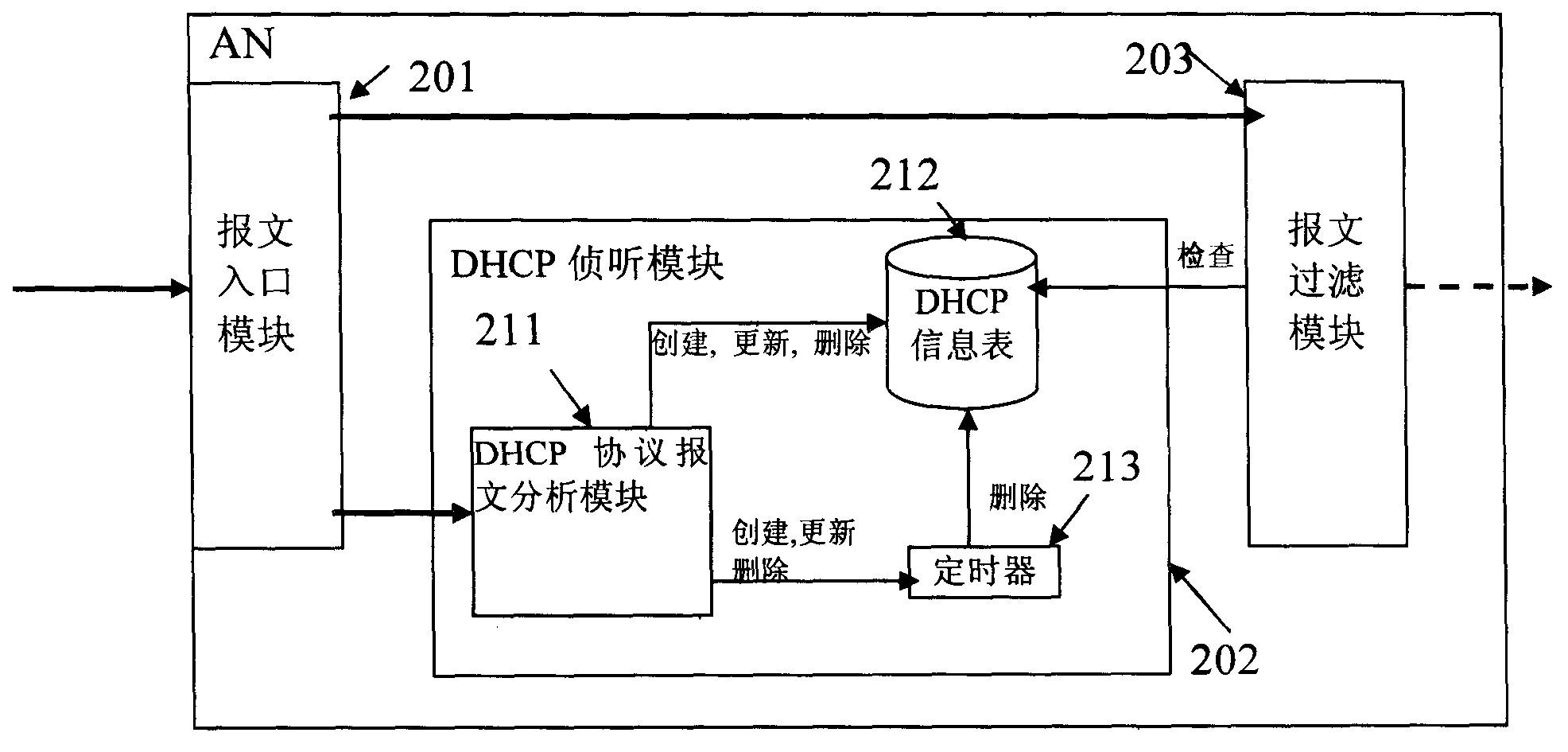 Devices for implementing anti-spurious IP address on AN and methods therefor