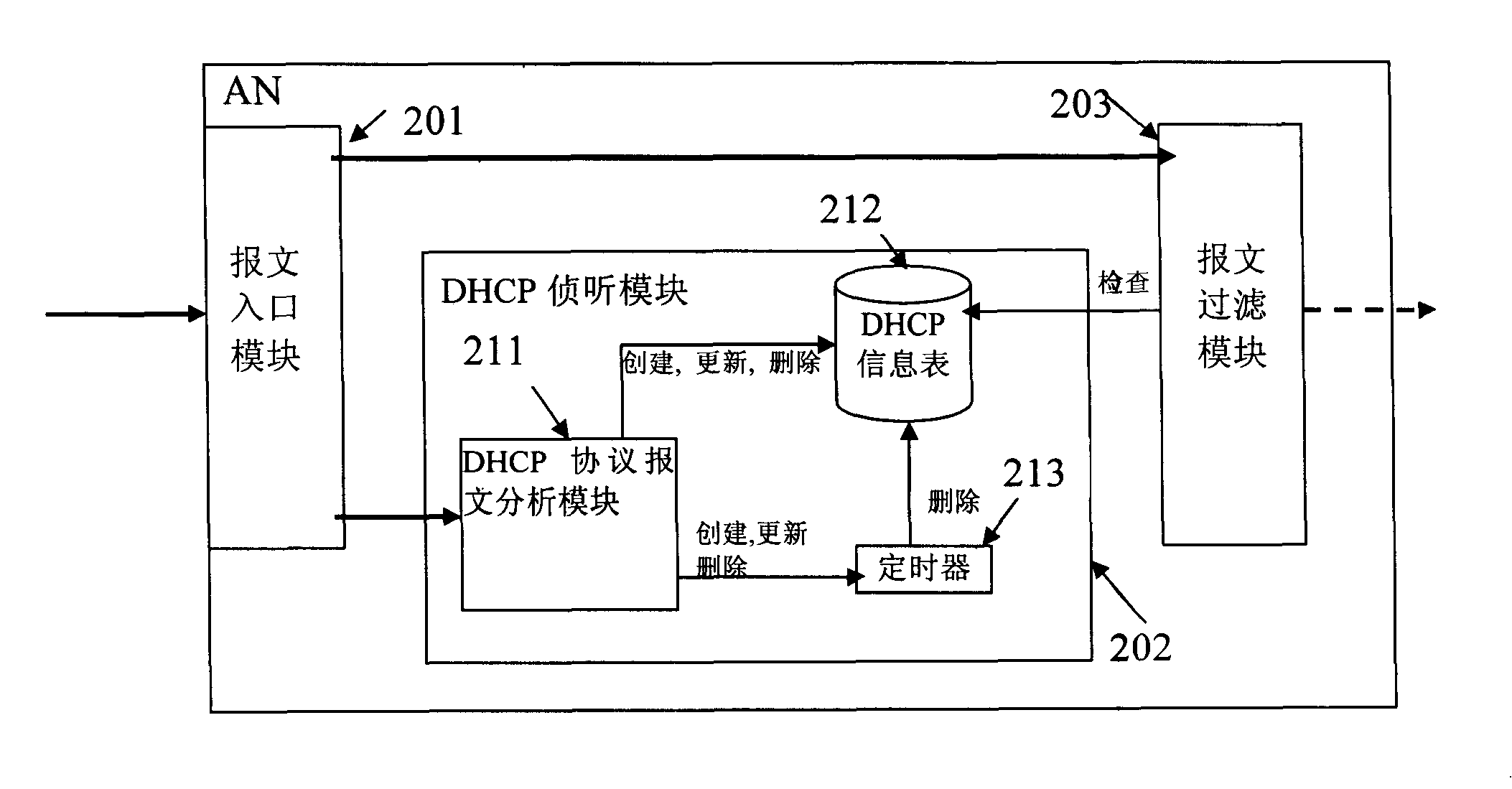 Devices for implementing anti-spurious IP address on AN and methods therefor