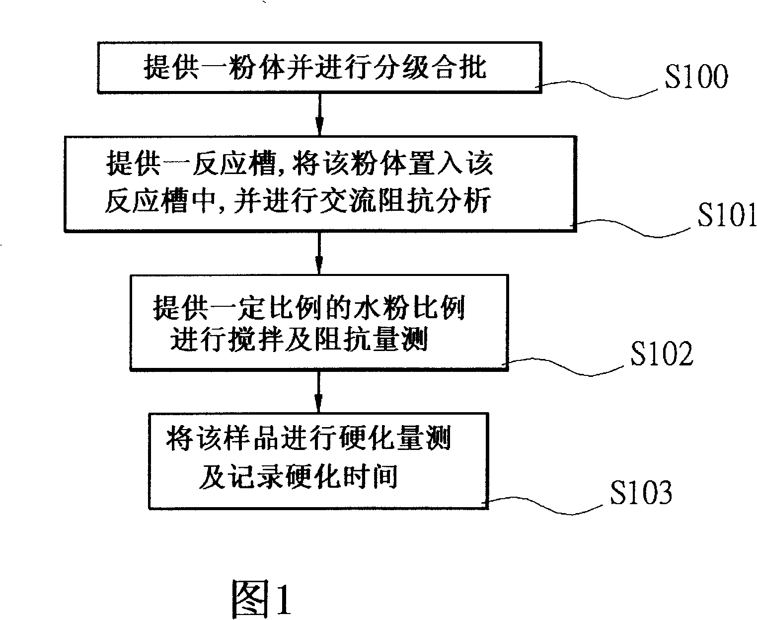 Method for controlling water-powder ratio of bone cement and hardening time