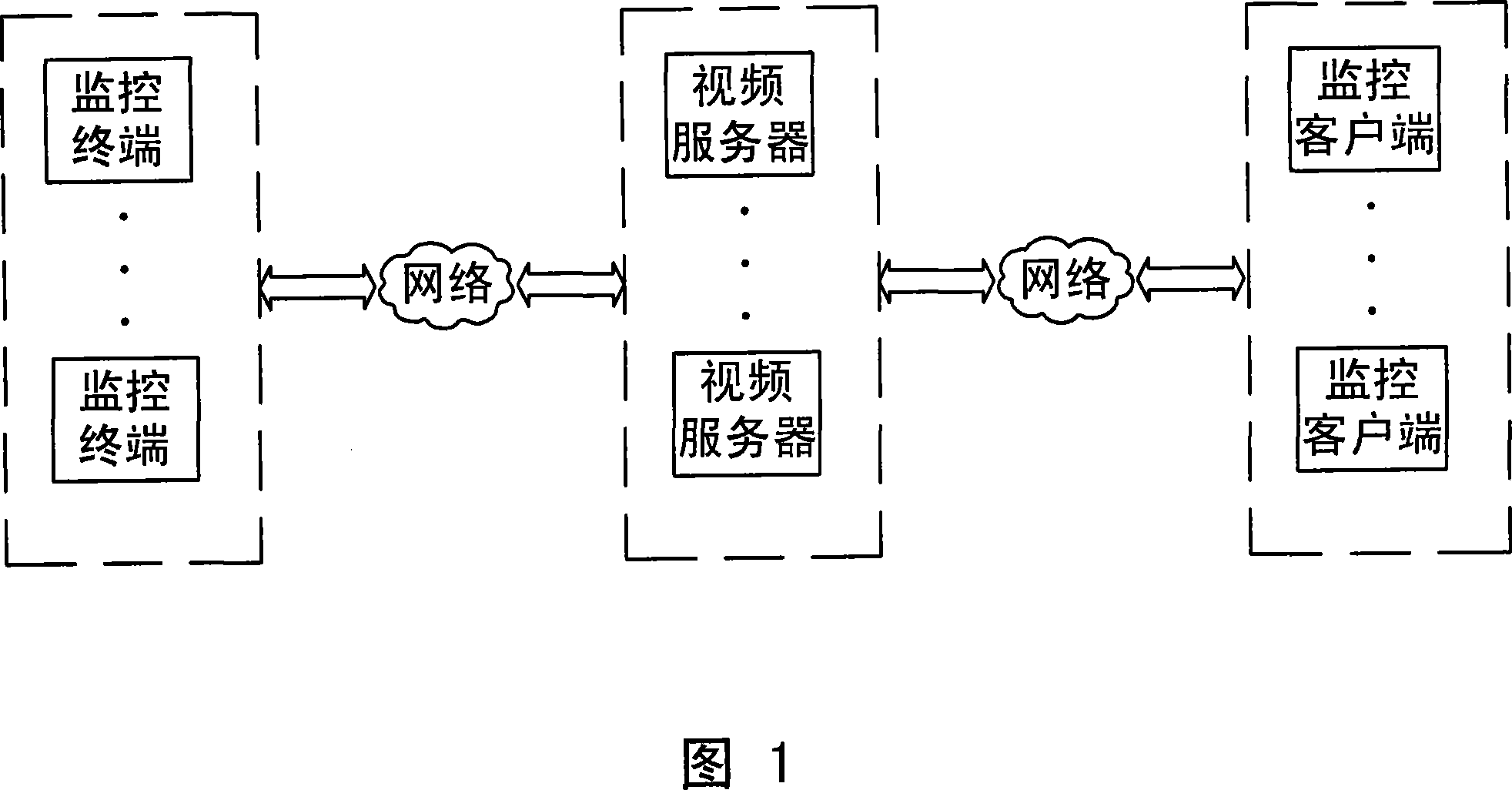 Peer-to-peer video monitoring method based on the Internet