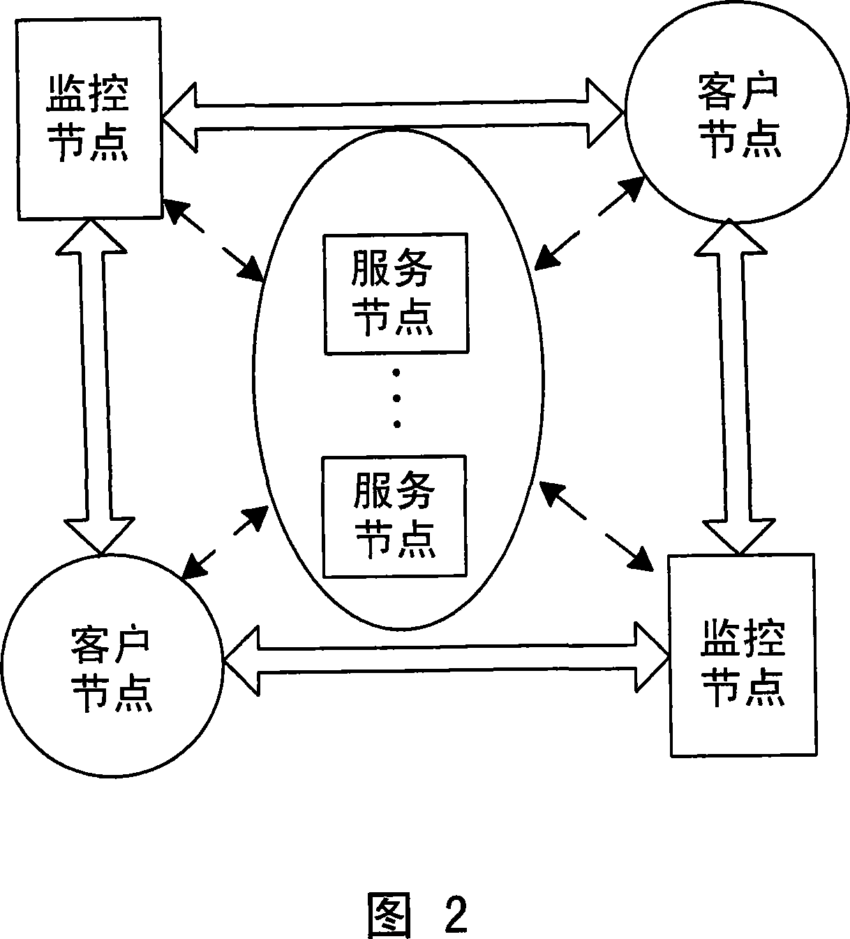 Peer-to-peer video monitoring method based on the Internet