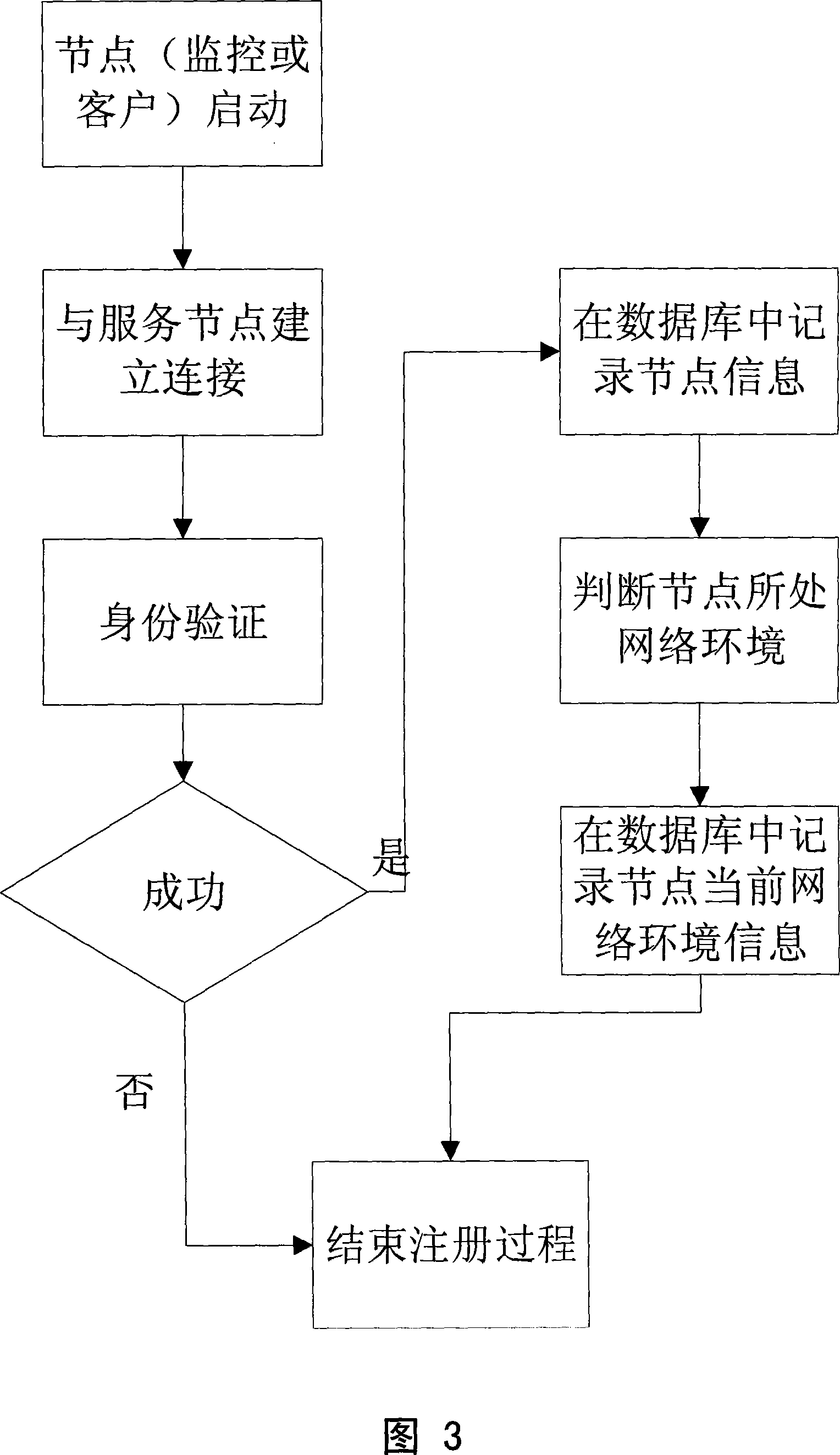 Peer-to-peer video monitoring method based on the Internet