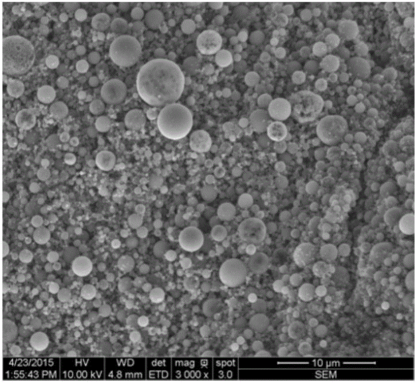 Magnetic nanoscale oil absorption material as well as preparation method and application thereof