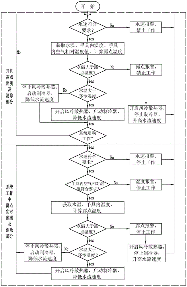 Method for protecting semiconductor laser device in semiconductor laser hair removal instrument