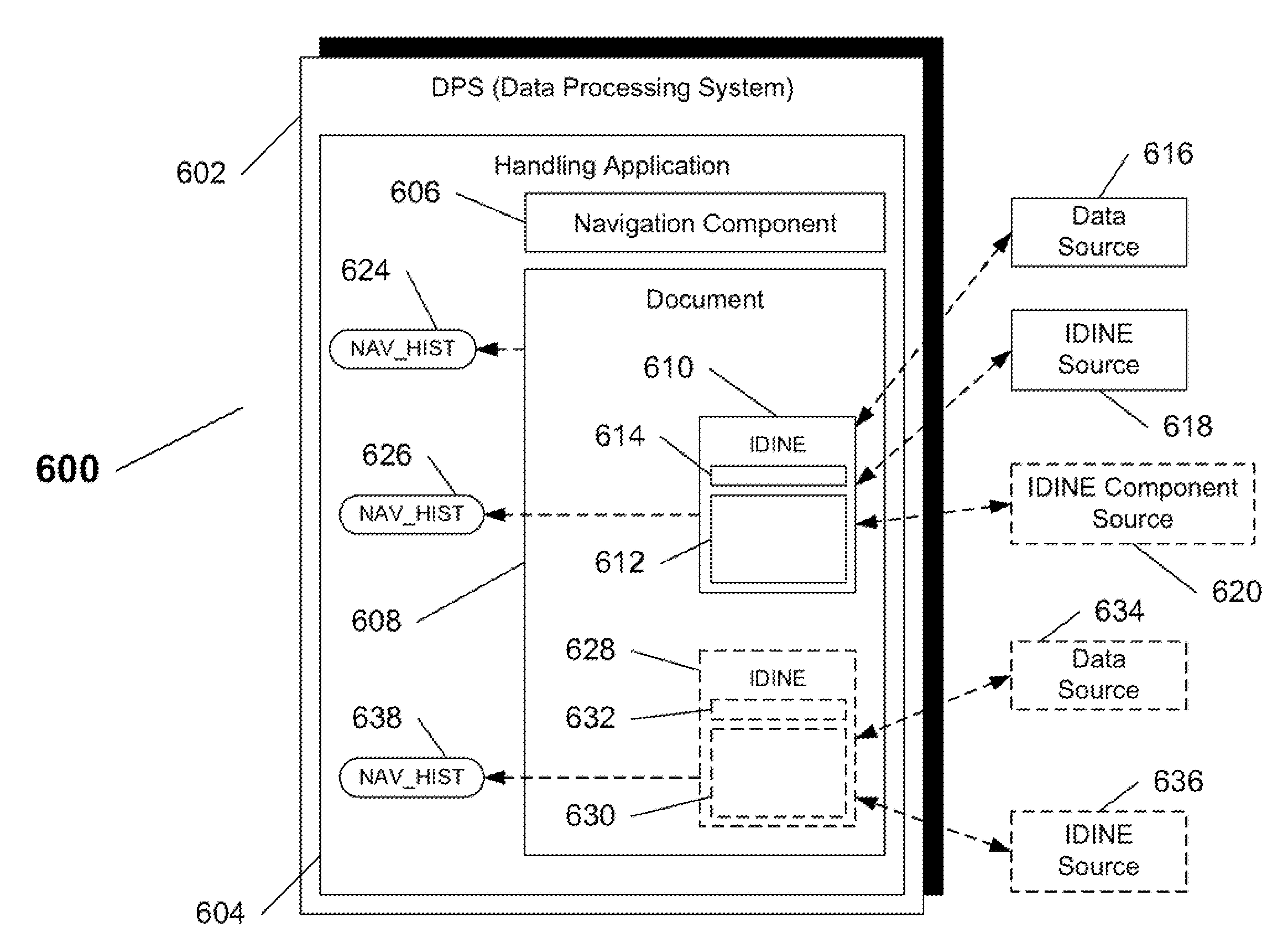 System and method for enabling at least one independent data navigation and interaction activity within a document