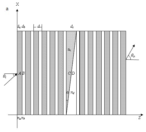 One-dimensional photonic crystal double-prism defect dispersion separator