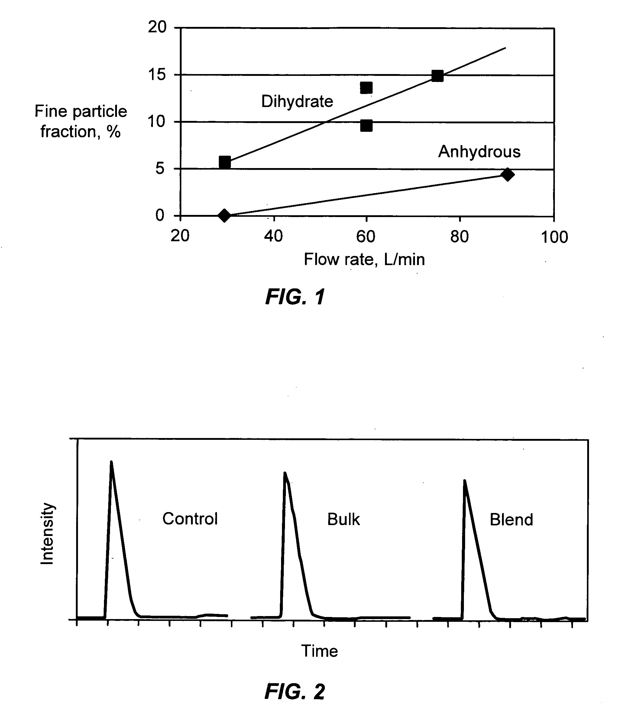 Combination of dehydroepiandrosterone or dehydroepiandrosterone-sulfate with a beta-agonist bronchodilator for treatment of asthma or chronic obstructive pulmonary disease