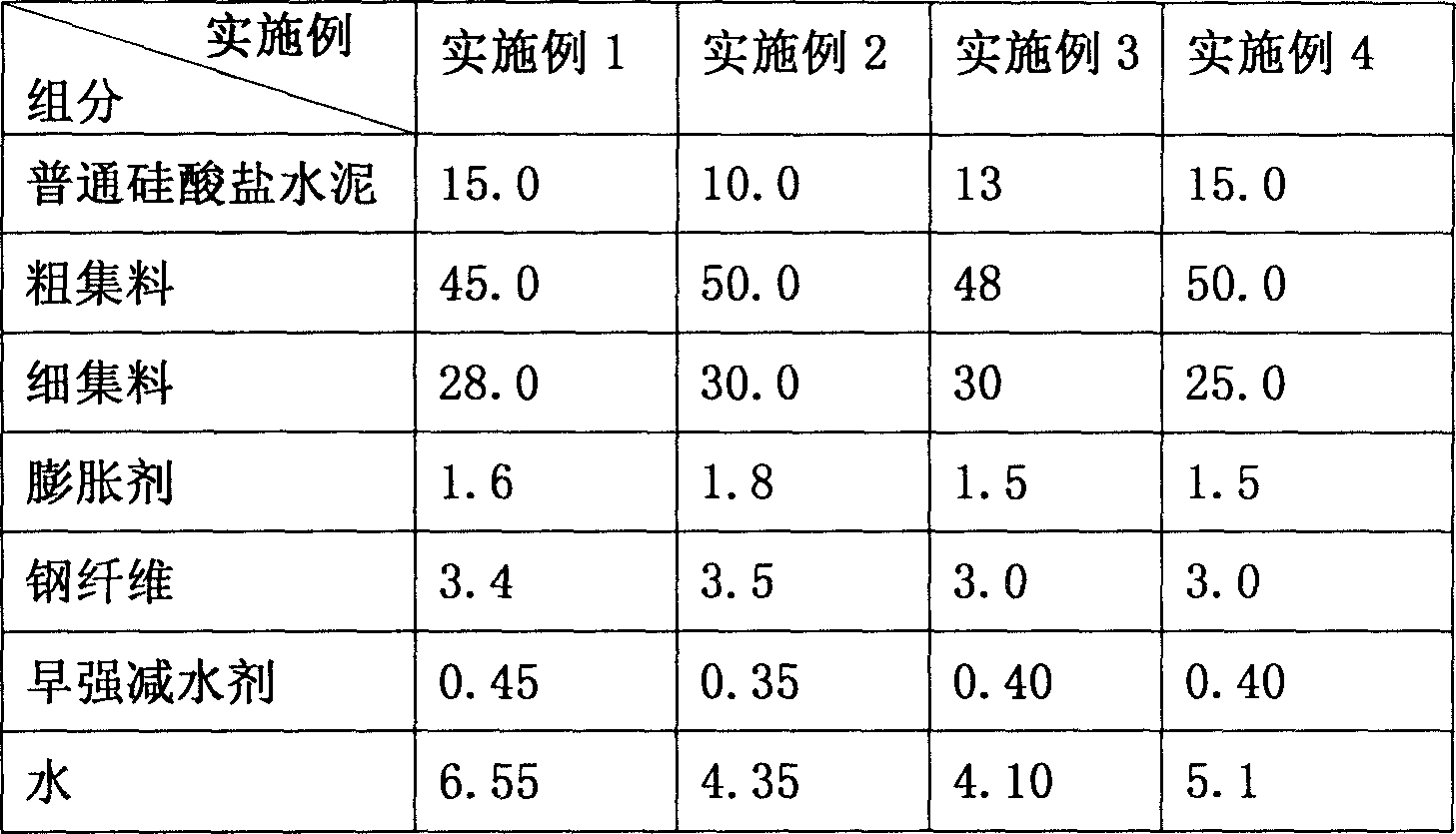 Early strength micro expansion steel fiber road concrete