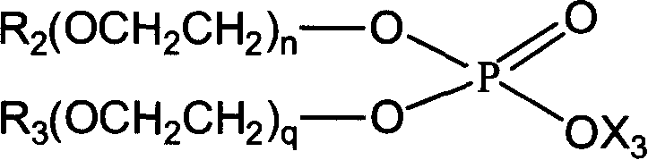 A water-resistant oil-in-water emulsion composition for personal care