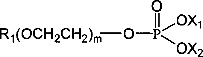 A water-resistant oil-in-water emulsion composition for personal care