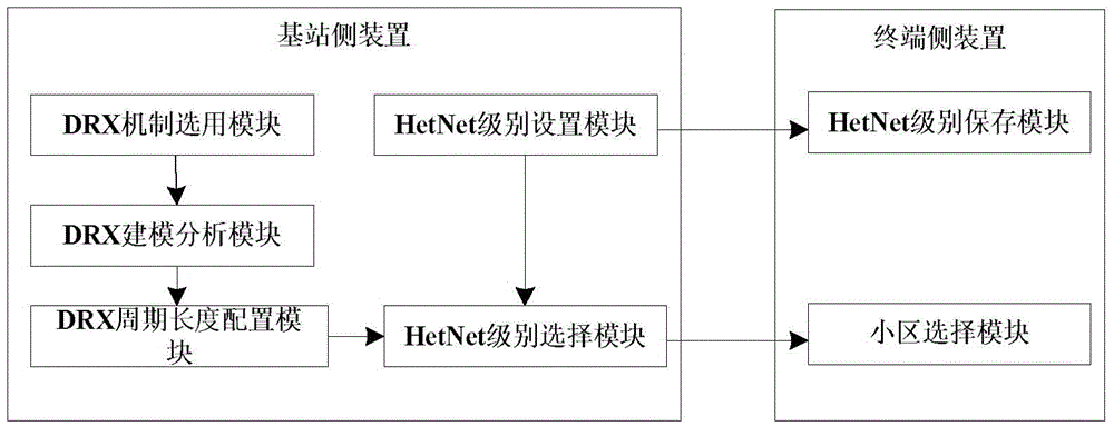 Method and device for selecting cell under DRX (Discontinuous Reception) state in HetNet system