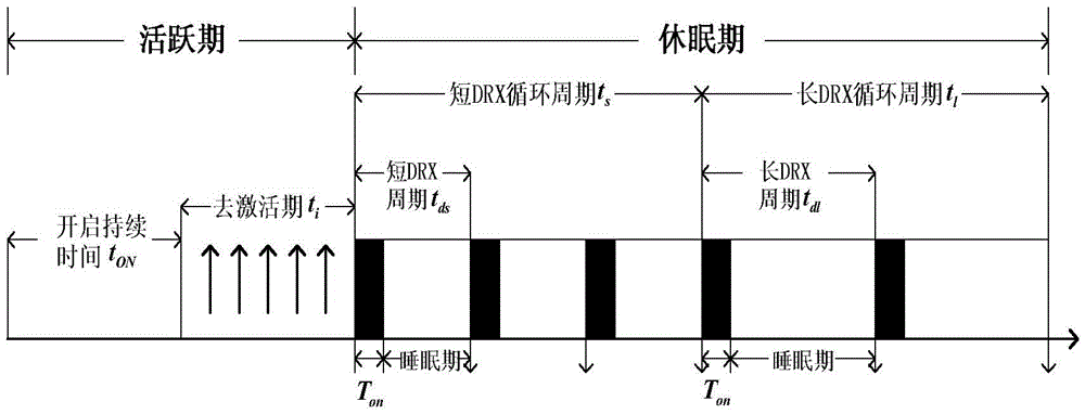 Method and device for selecting cell under DRX (Discontinuous Reception) state in HetNet system