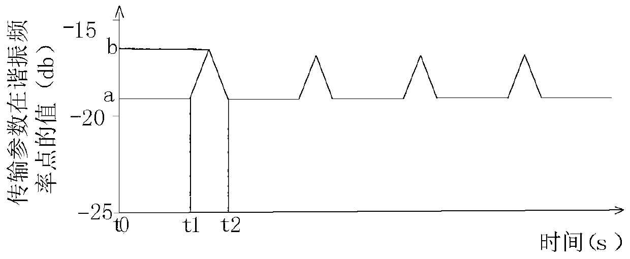 Cell or particle counting method based on surface acoustic wave technology