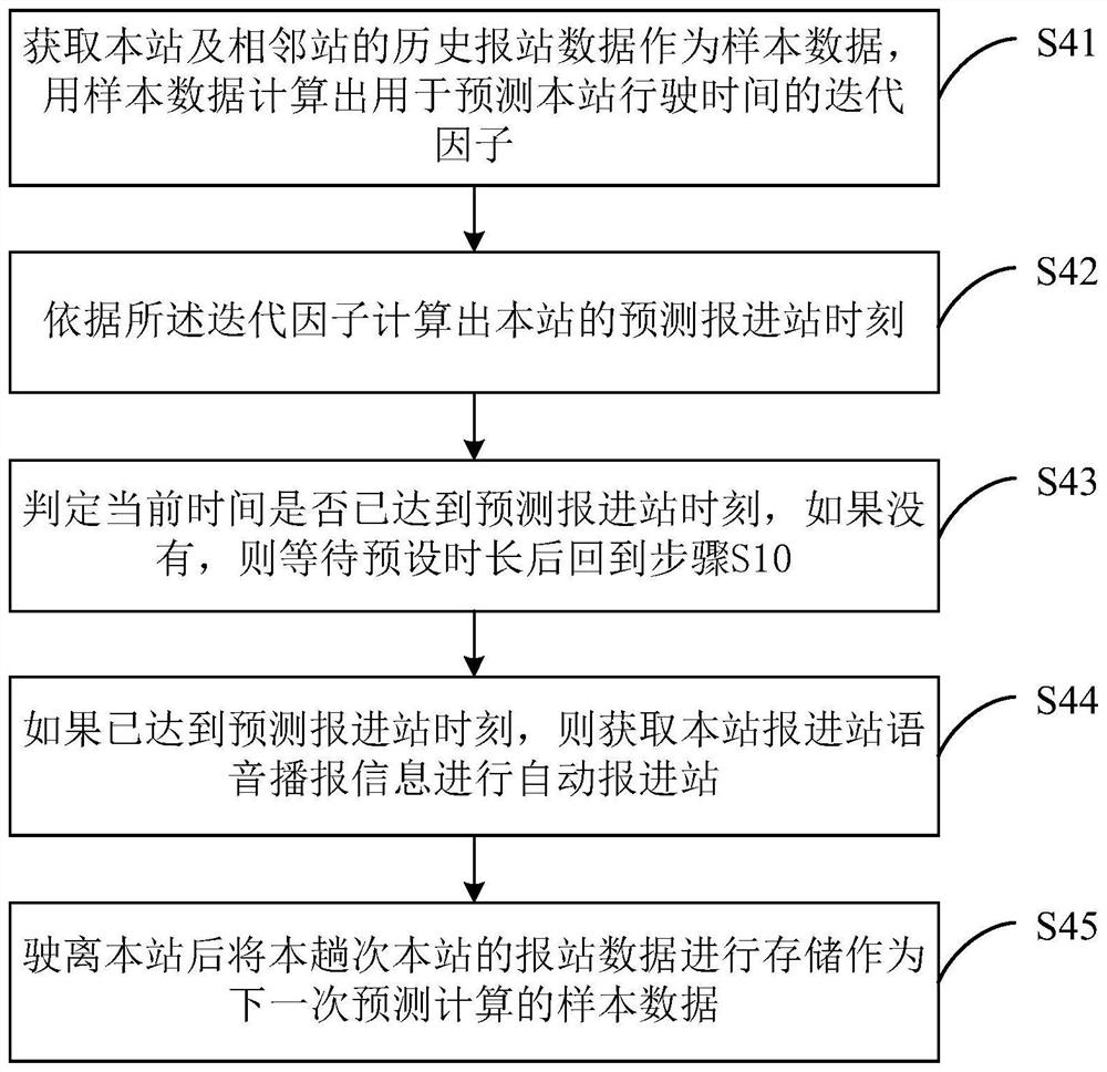 A method, system, and storage medium for bus stop reporting when positioning data fails