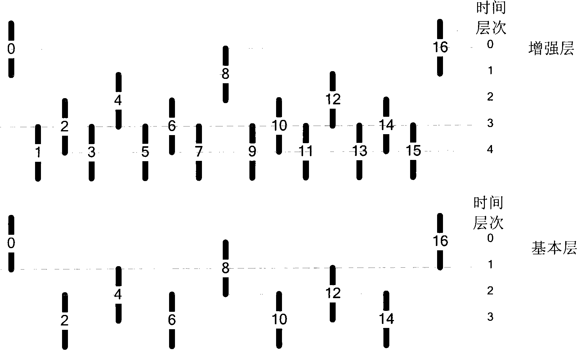 Method and apparatus for constructing reference picture lists for scalable video coding svc.