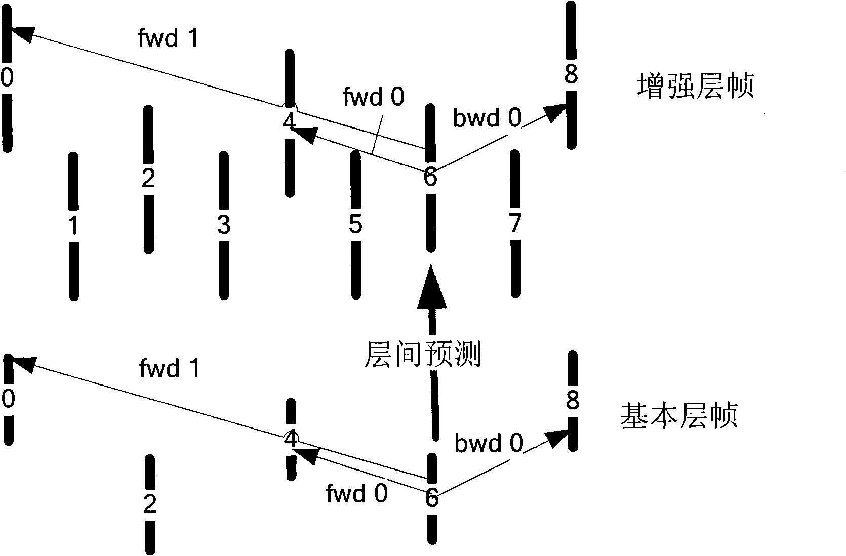 Method and apparatus for constructing reference picture lists for scalable video coding svc.