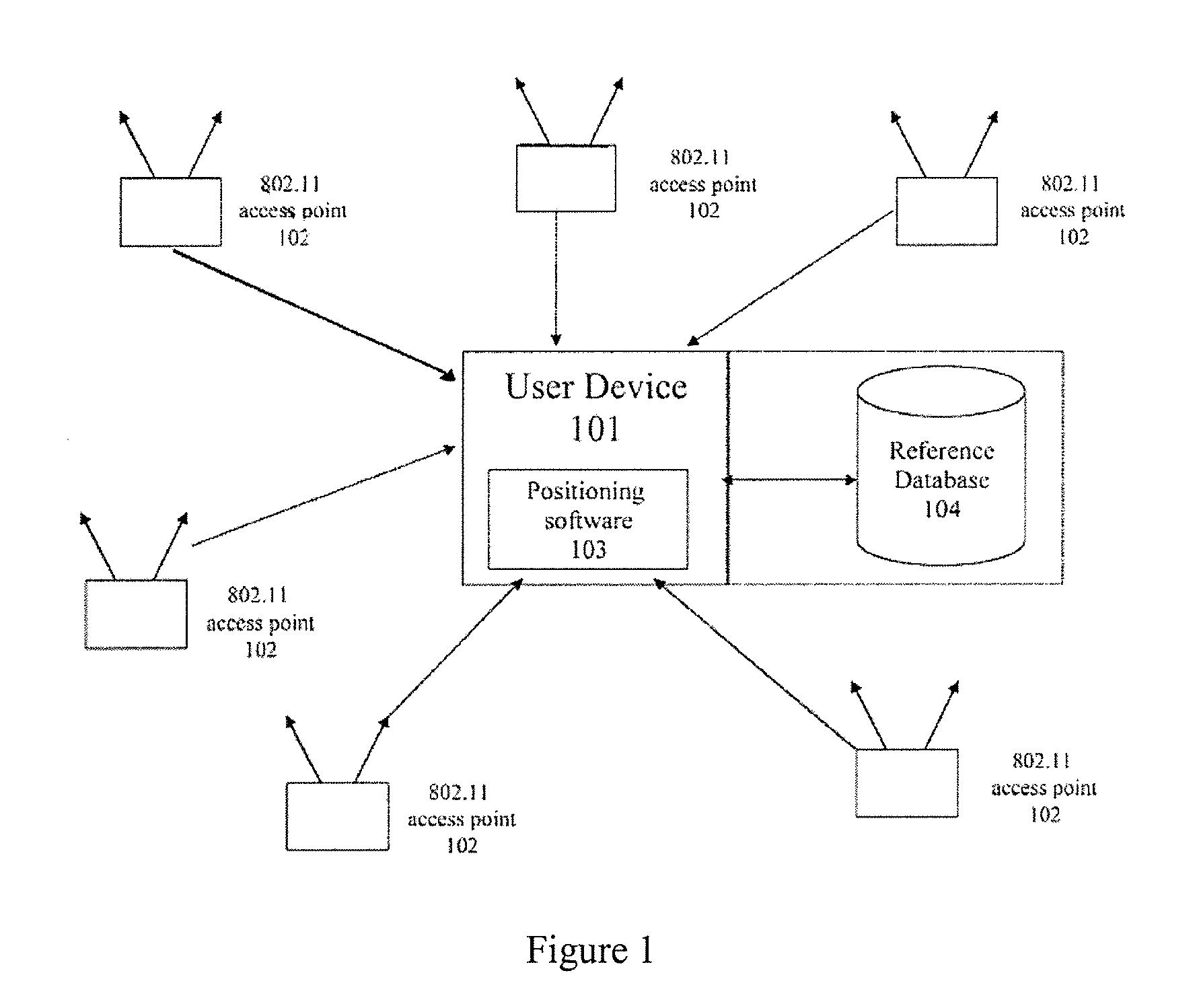 System and method of improving sampling of WLAN packet information to improve estimates of doppler frequency of a WLAN positioning device