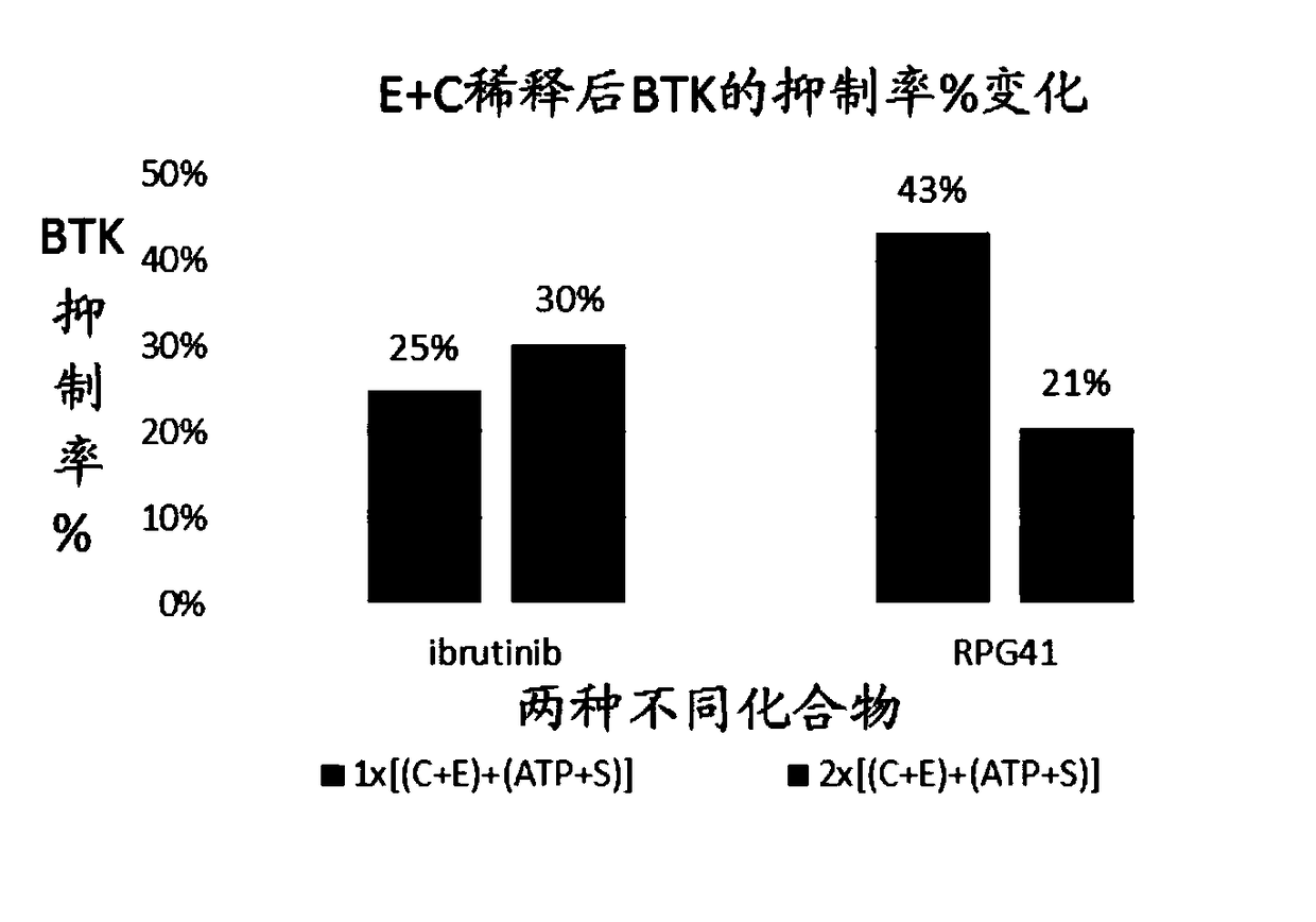 Bruton's tyrosine kinase inhibitor