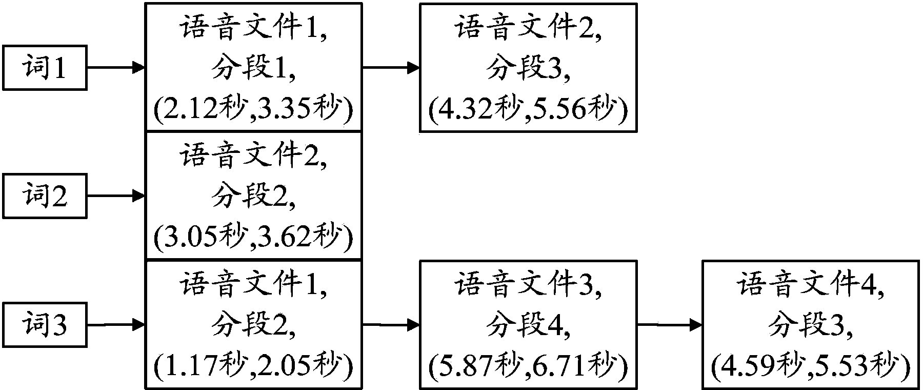 Speech retrieval method and system