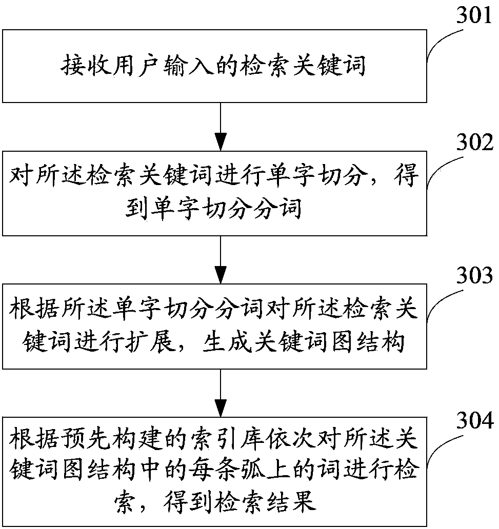 Speech retrieval method and system