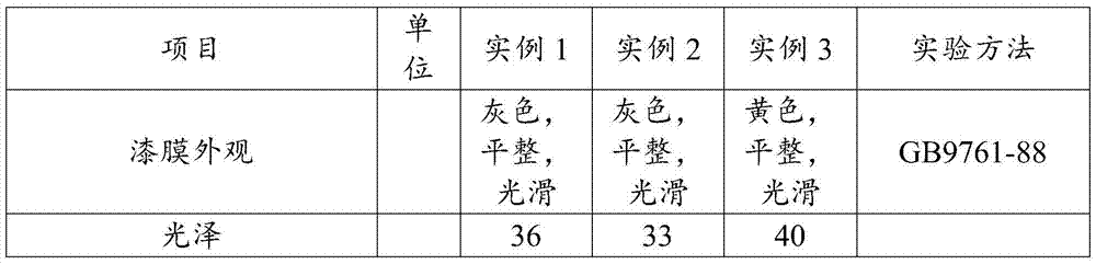 A special reversible temperature-indicating and light-stabilizing coating for transformer pile heads and its preparation method