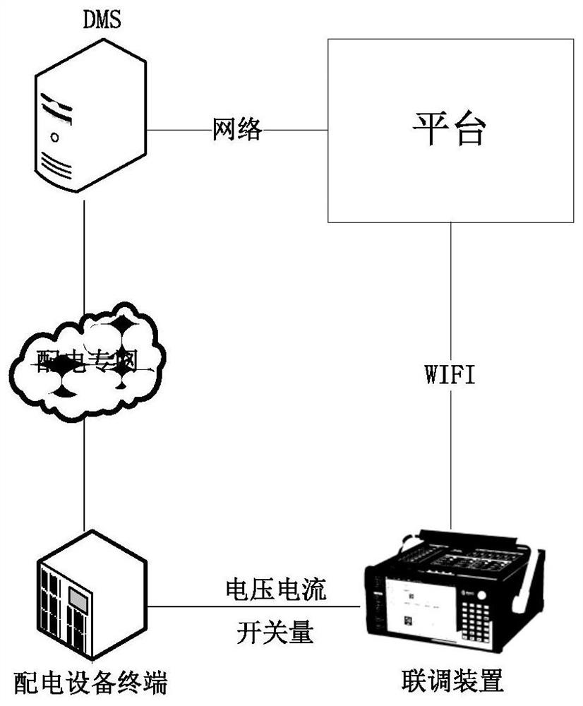 A full-type self-adaptive debugging and hosting system for distribution automation