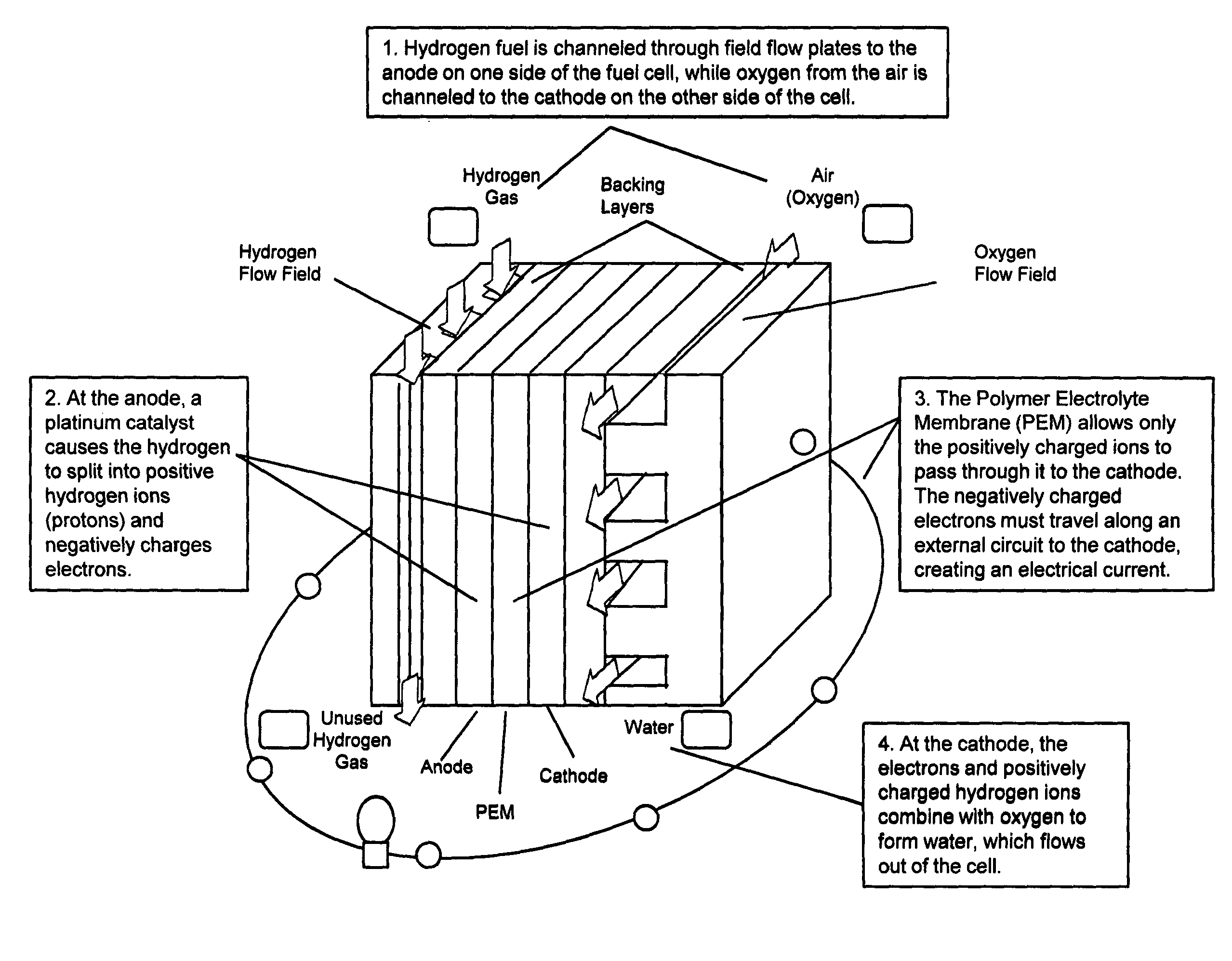 Hollow glass microsphere candidates for reversible hydrogen storage, particularly for vehicular applications