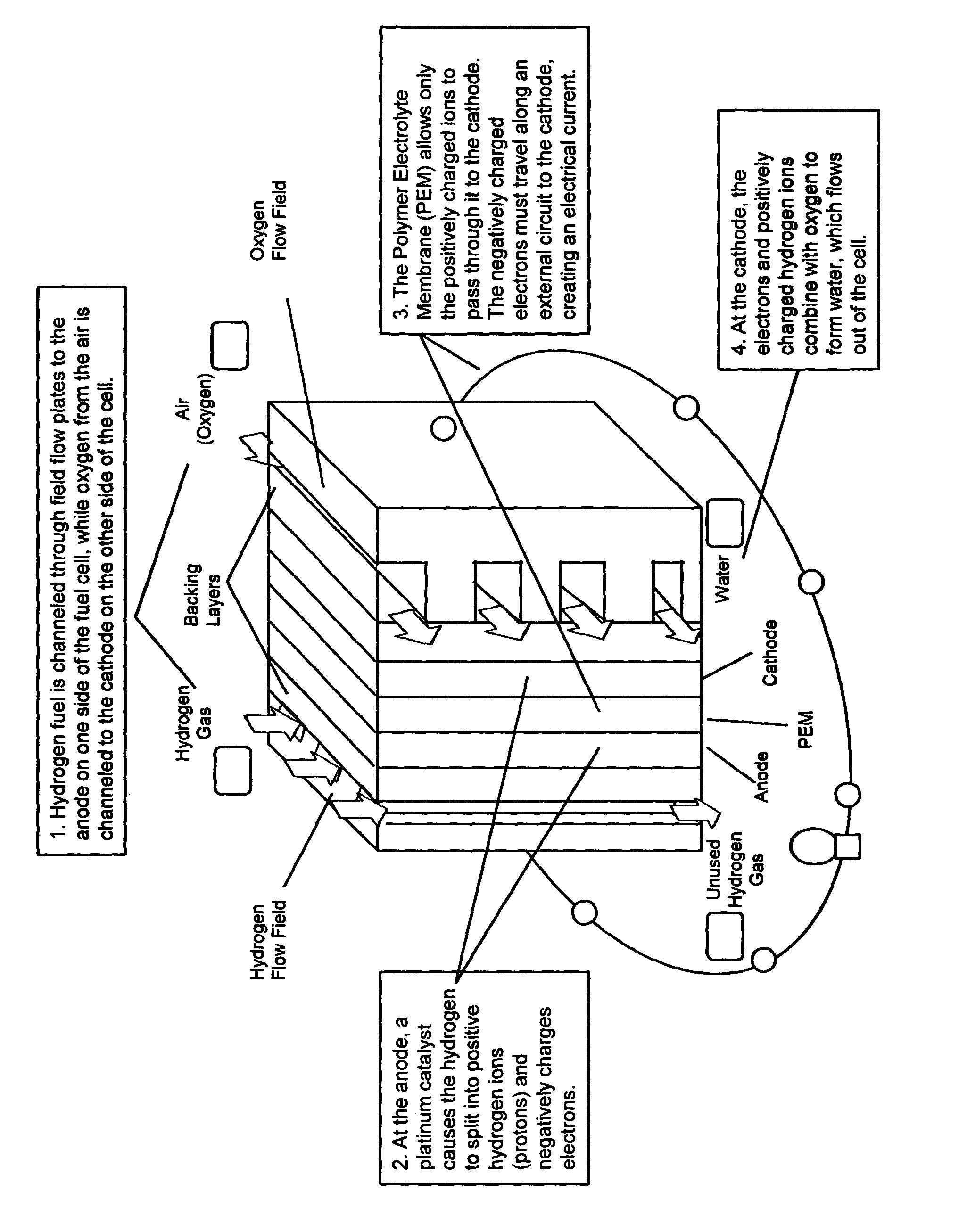 Hollow glass microsphere candidates for reversible hydrogen storage, particularly for vehicular applications