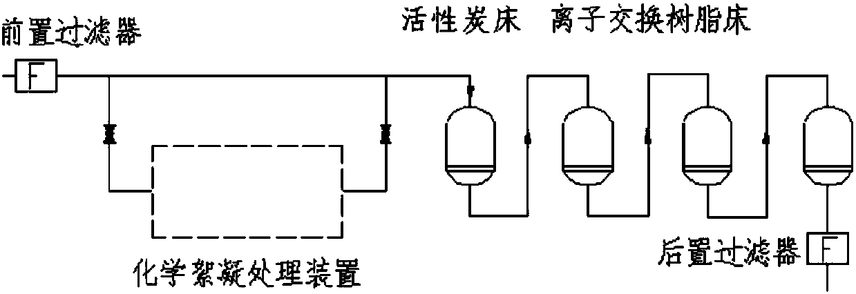 Method for treating activated carbon by chemical flocculation of radioactive waste liquid from nuclear facilities