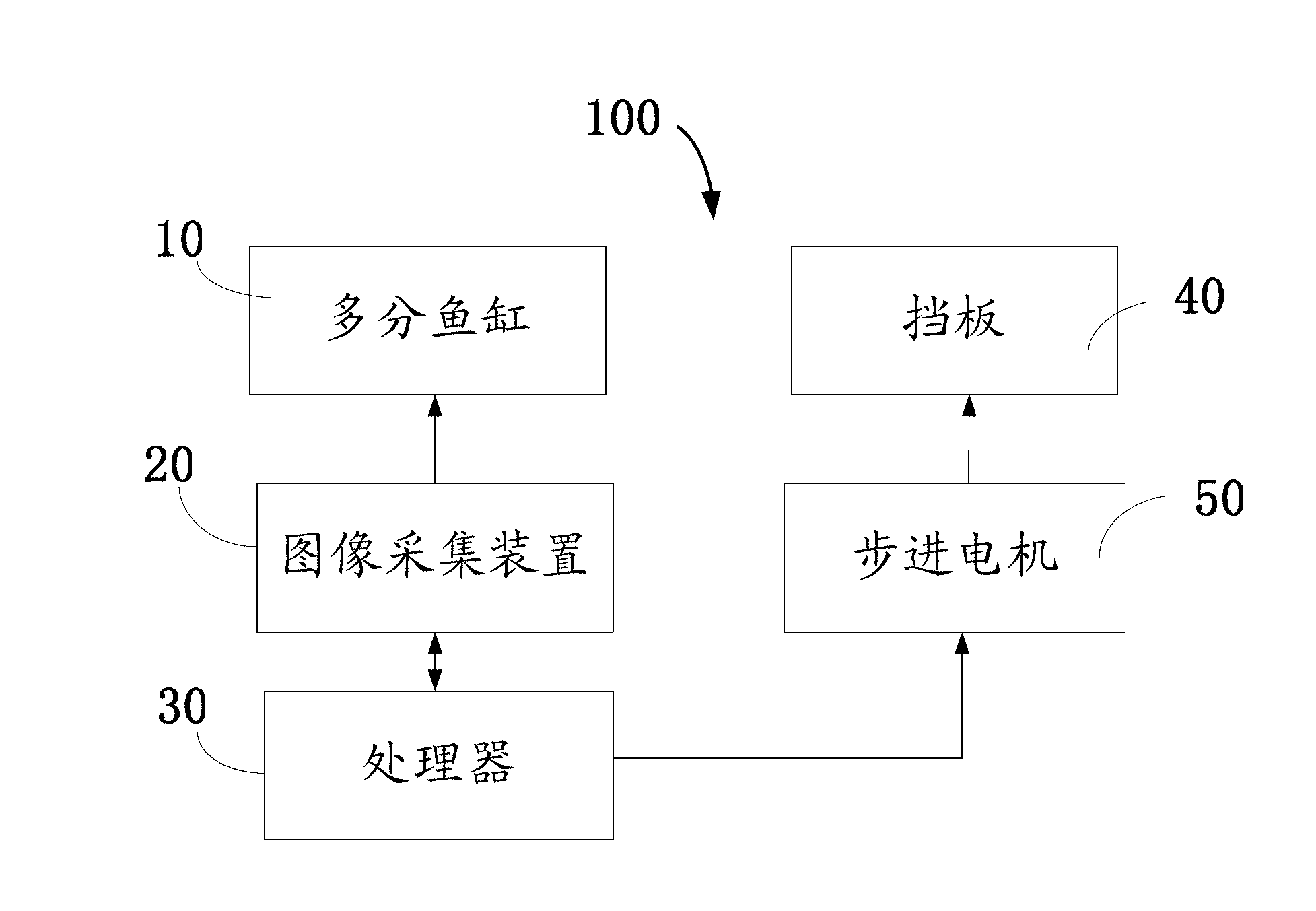 System and method for early warning of water pollution based on fish multi-sample statistics