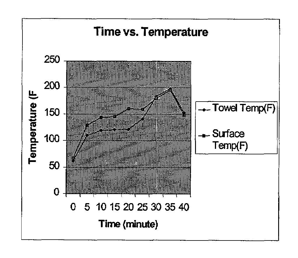 Apparatus, methods, and compositions for adding fragrance to laundry