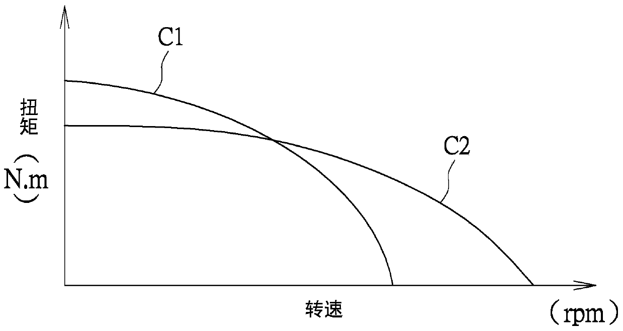 DC motor control method and device thereof