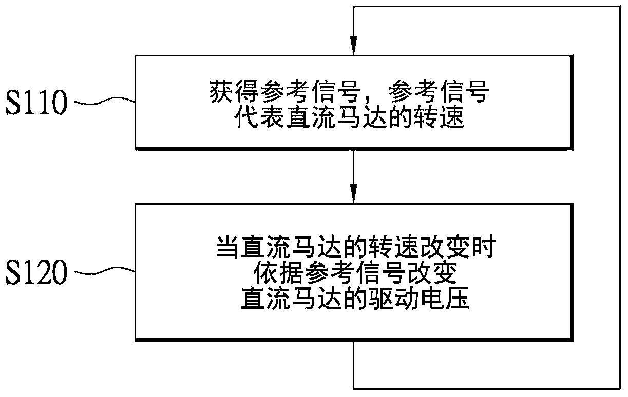 DC motor control method and device thereof