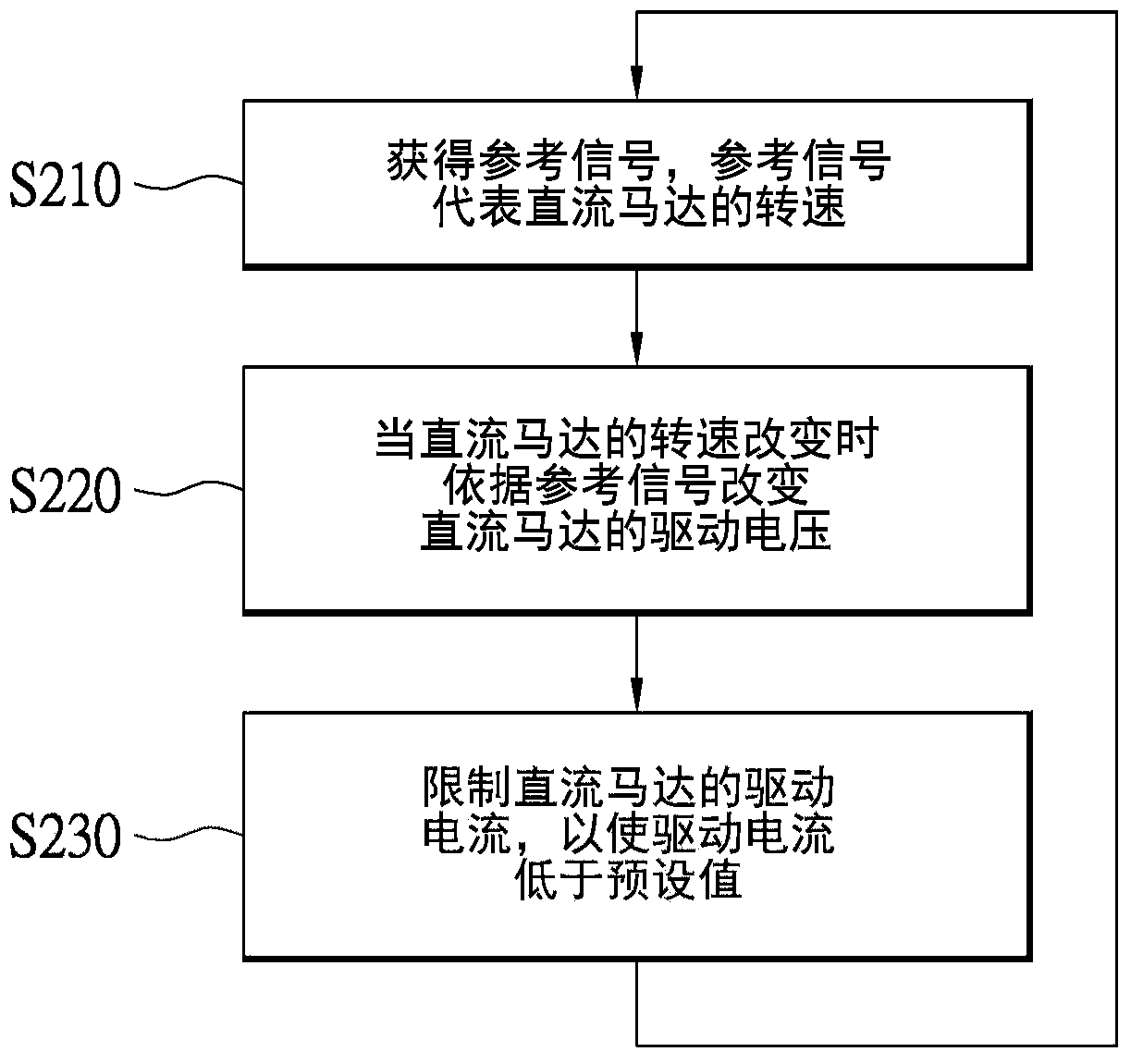 DC motor control method and device thereof