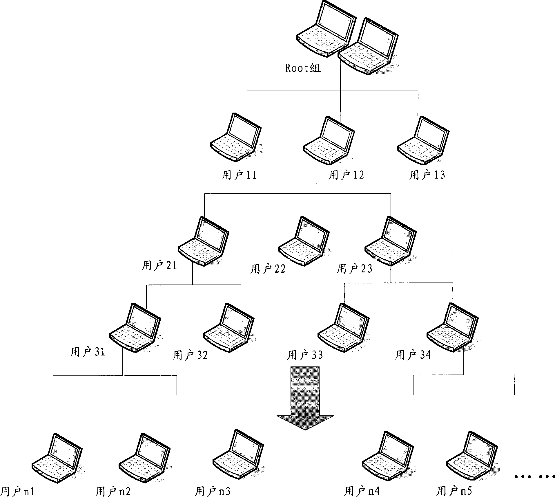 Network management control method and network management control system