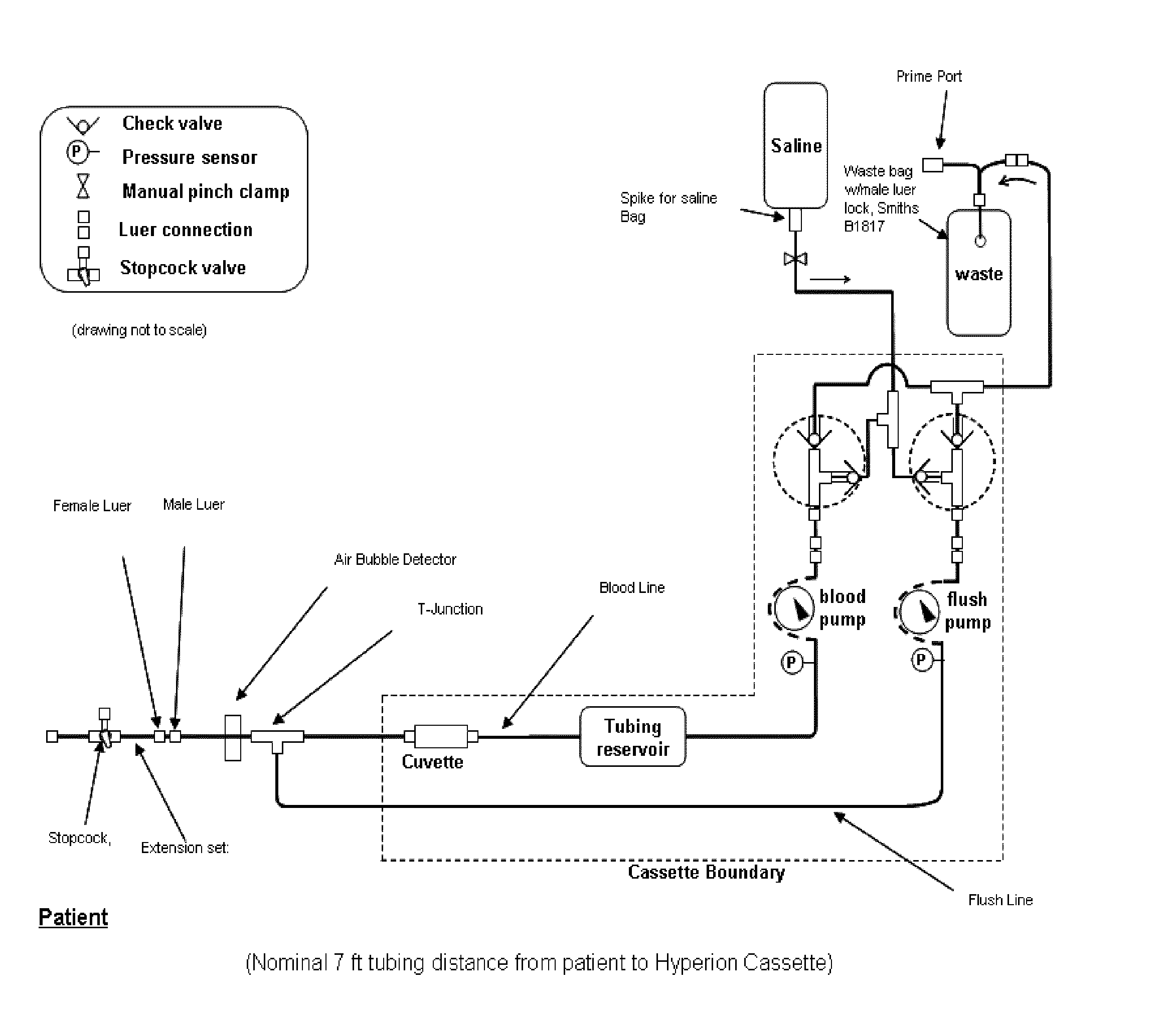 Determination of blood pump system performance and sample dilution using a property of fluid being transported