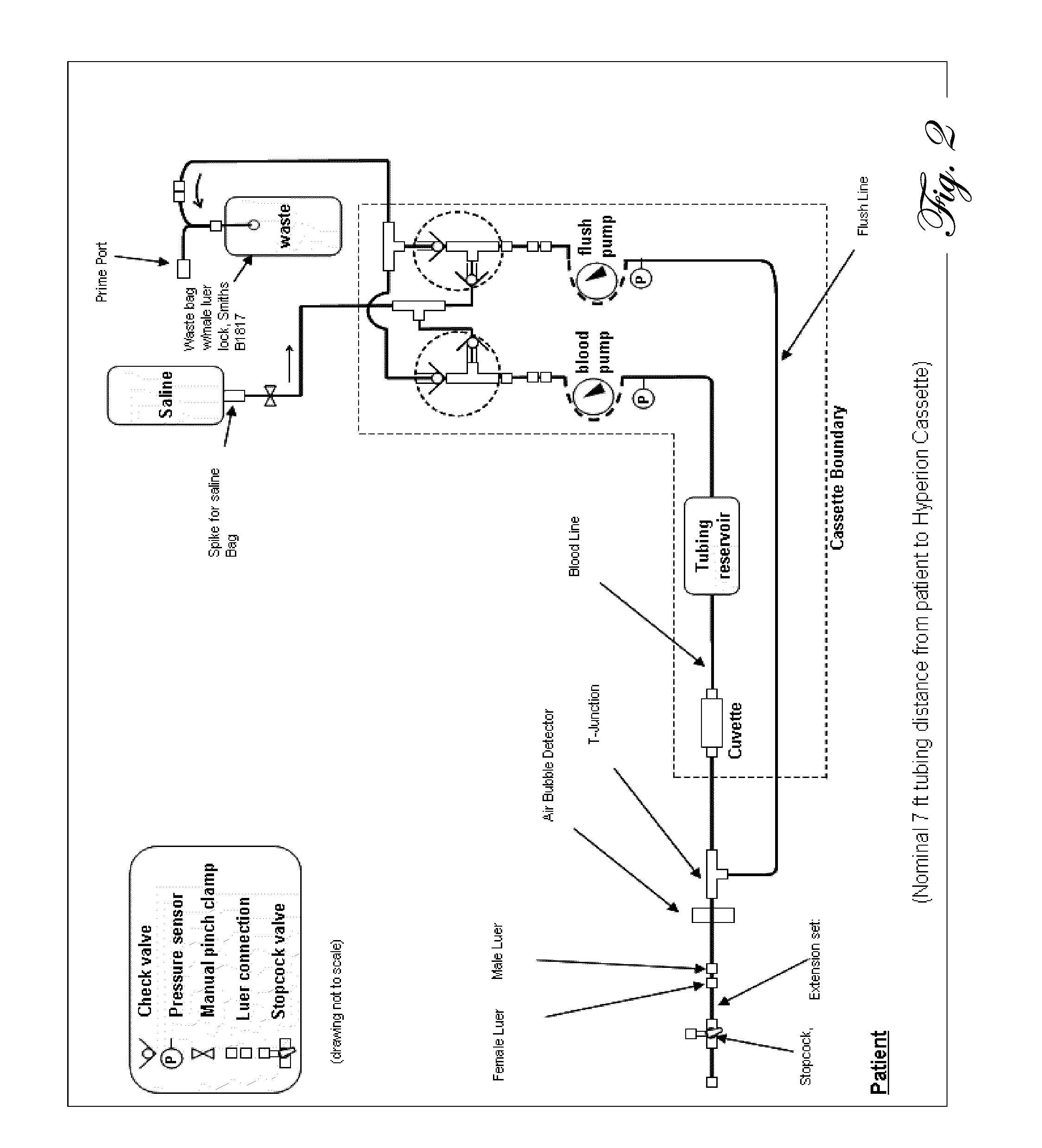 Determination of blood pump system performance and sample dilution using a property of fluid being transported