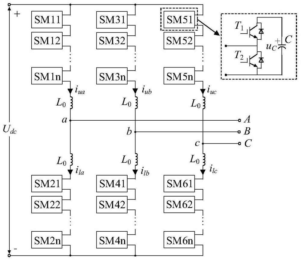 A modulation method for reducing low-order harmonics of AC voltage in modular multilevel converters