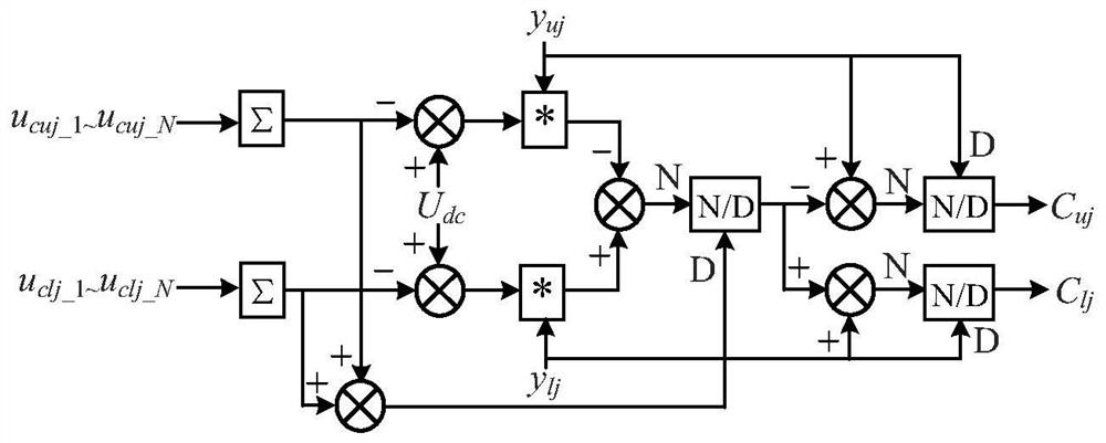 A modulation method for reducing low-order harmonics of AC voltage in modular multilevel converters