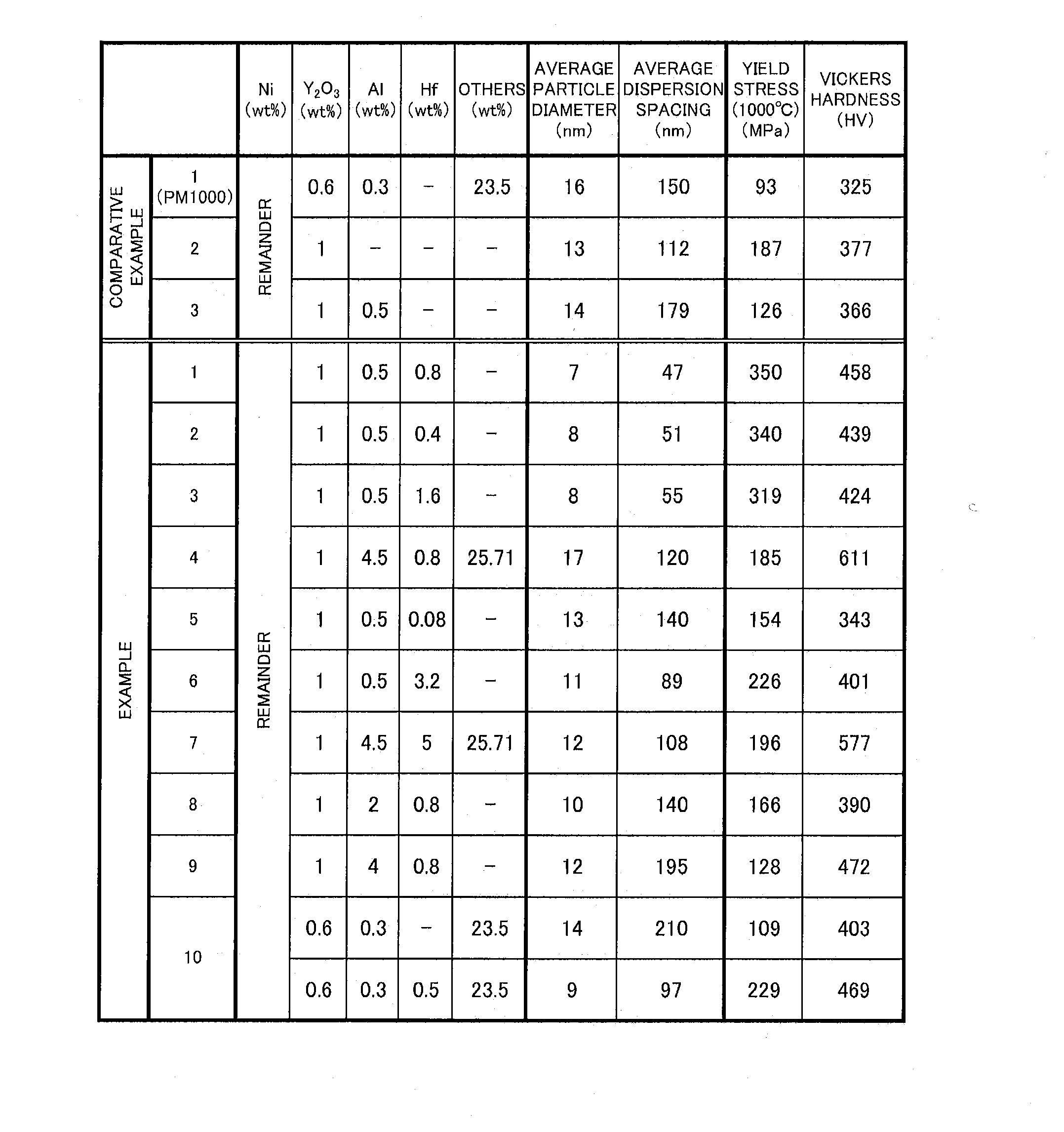 Oxide-dispersion-strengthened alloy