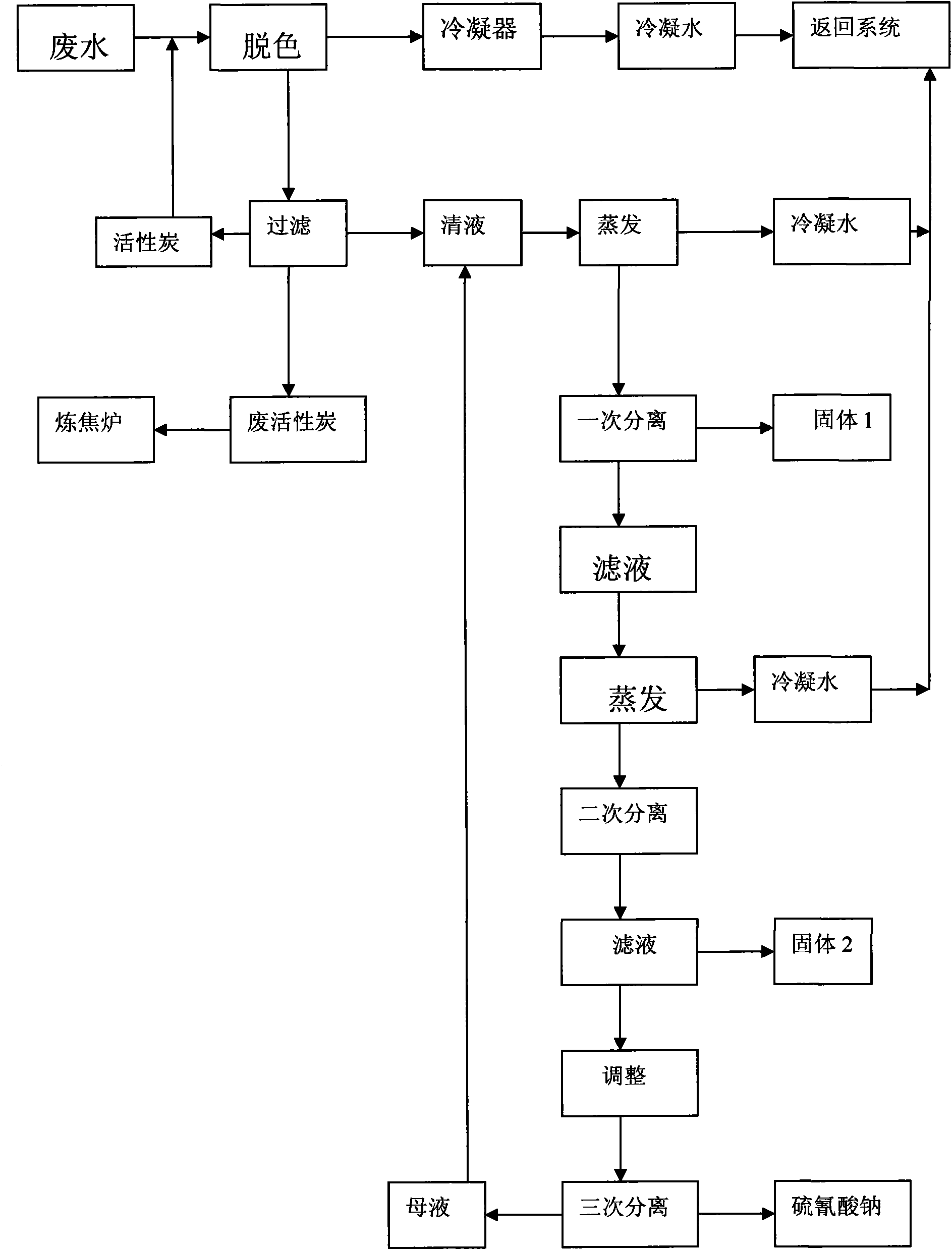 Method for recovering sodium sulfocyanate from desulfurized and decyanated wastewater of coke-oven gas