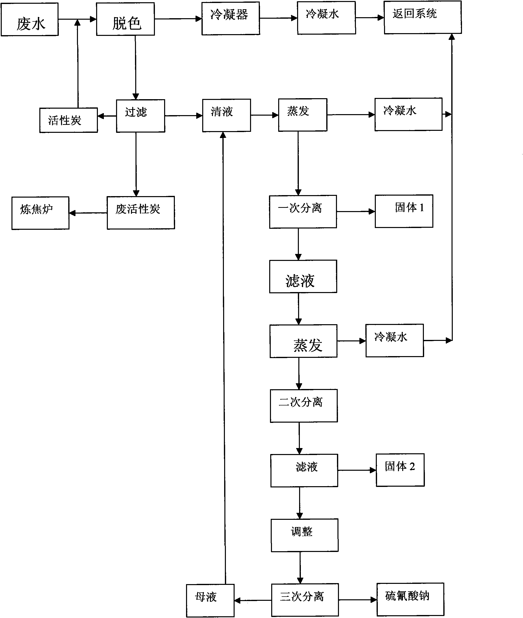 Method for recovering sodium sulfocyanate from desulfurized and decyanated wastewater of coke-oven gas