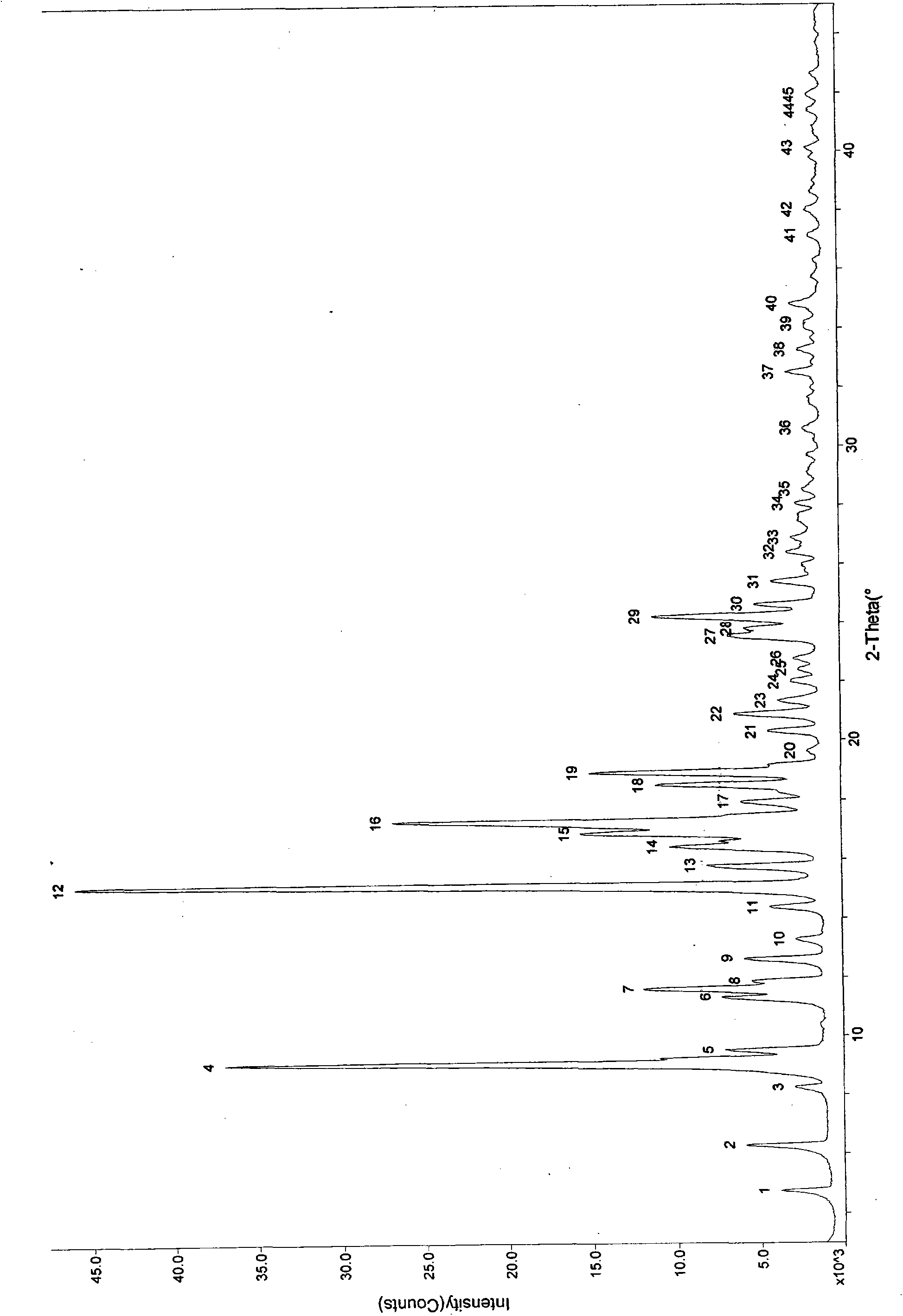 Polycrystalline type for ulipristal acetate and preparation method thereof