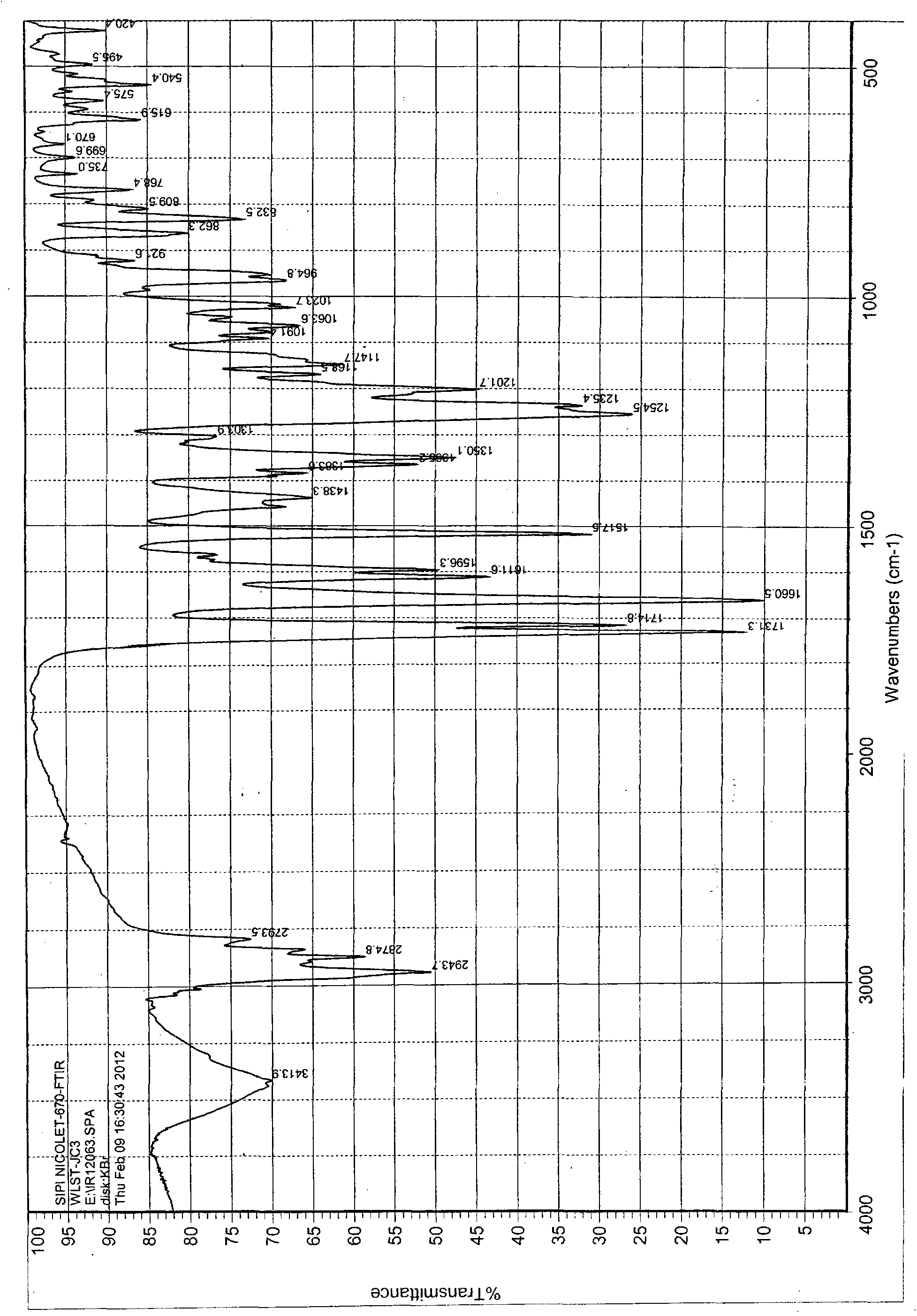 Polycrystalline type for ulipristal acetate and preparation method thereof