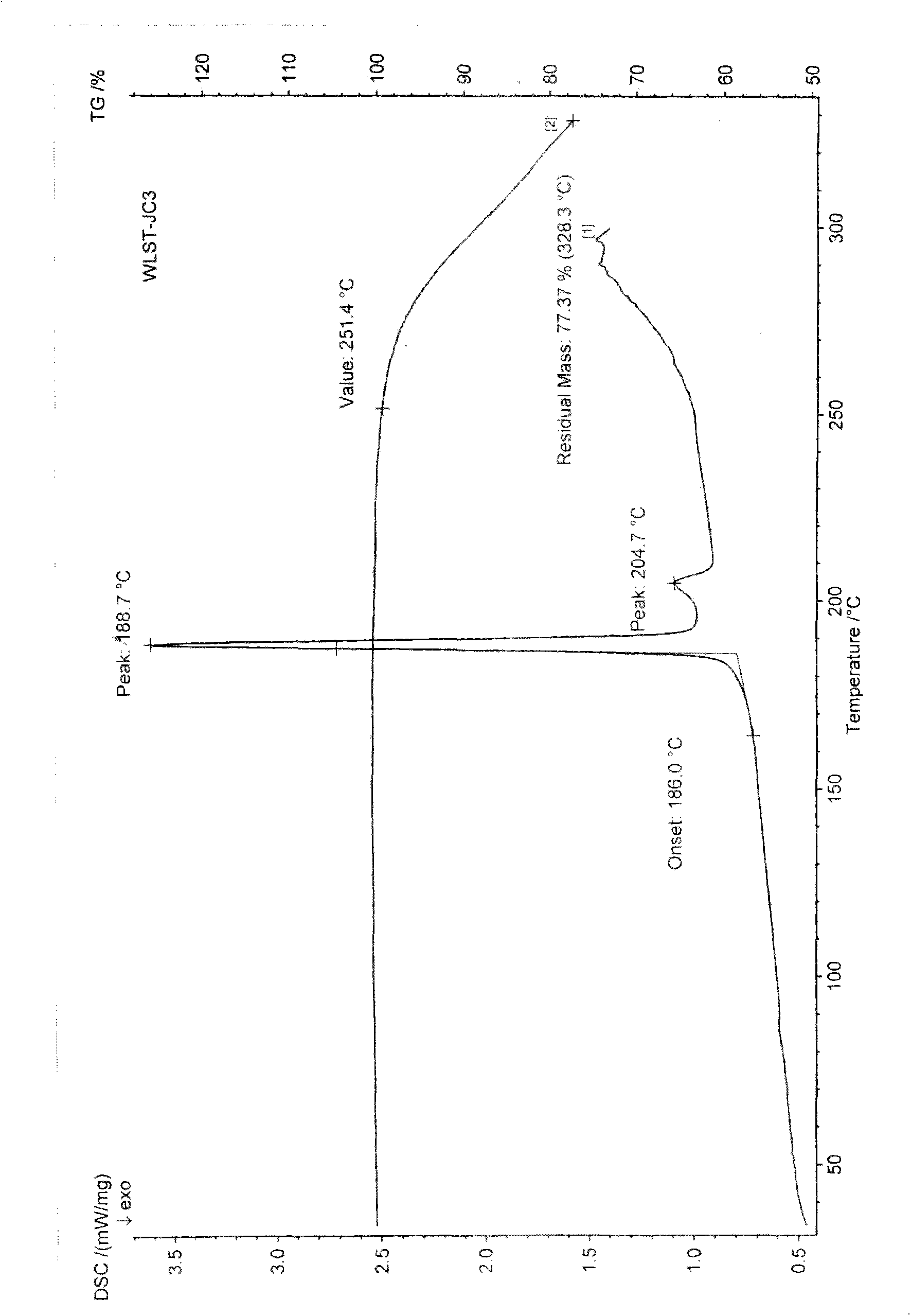 Polycrystalline type for ulipristal acetate and preparation method thereof