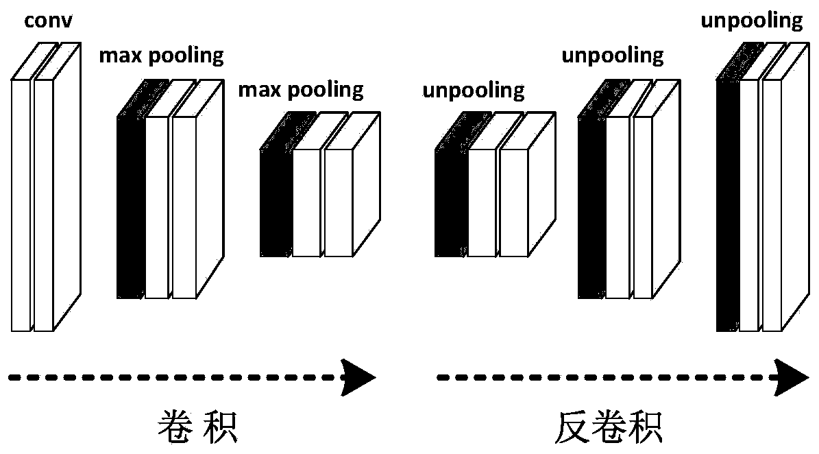 Feature visualization method and system of convolutional neural network model based on sparse attention